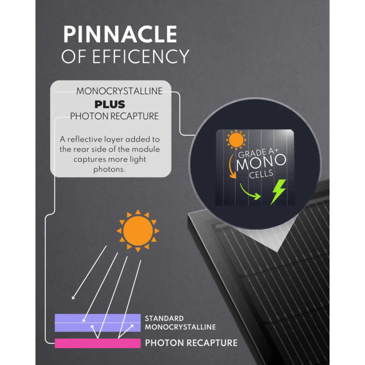Voltanic Compact Power 240W 12V Solar Panel Kit