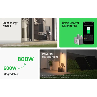 EcoFlow PowerStream Microinverter