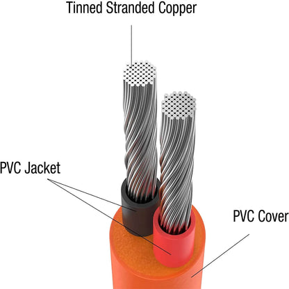 Jackery 5 Metres DC Extension Cable for Solar Panel & Portable Power Station Connection